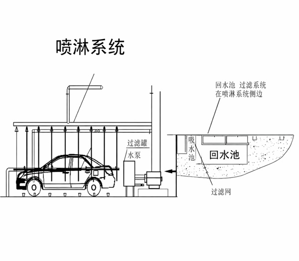 Automotive Rain Test Room