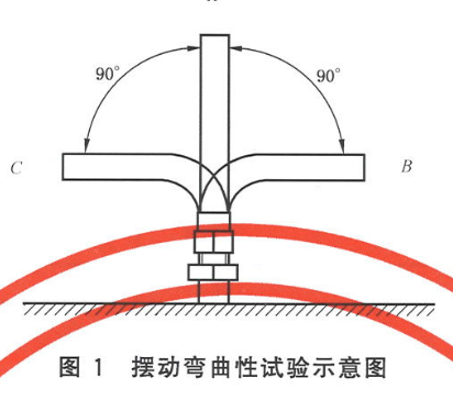GB44017 Metal Covered Hose Swing Flexing Test Machine