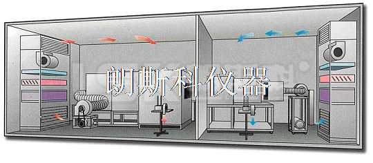 Air Conditioner Enthalpy Difference Room